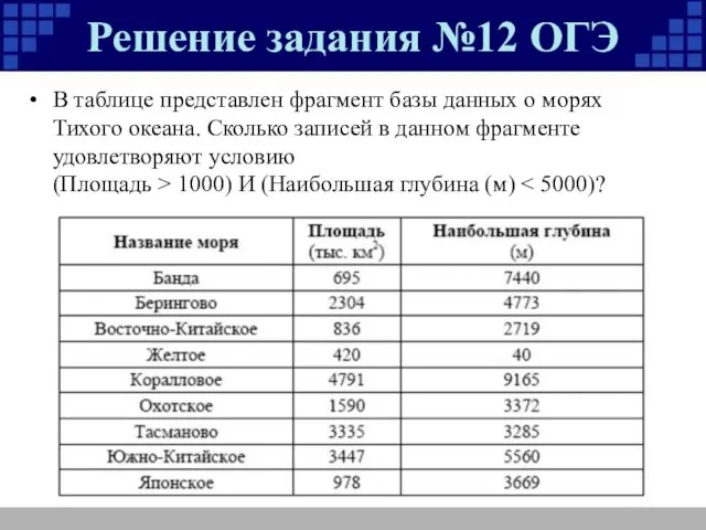 Решение задания №12 ОГЭ В таблице представлен фрагмент базы данных о морях Тихого