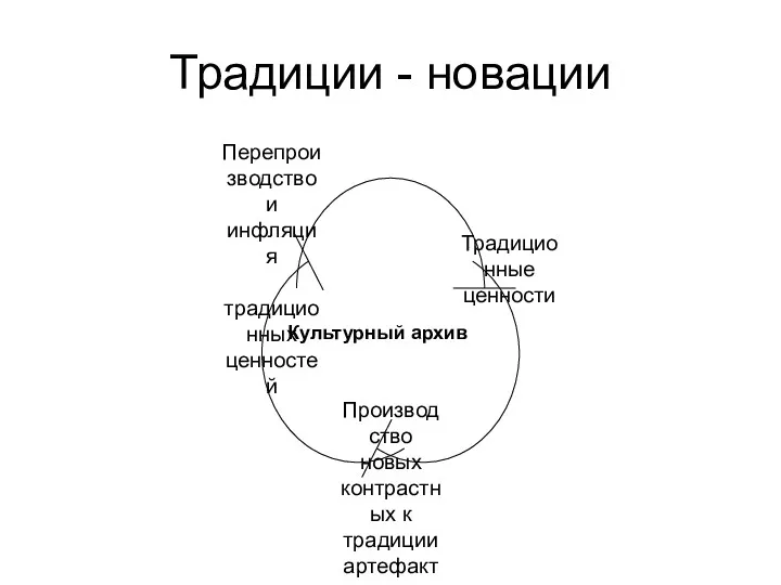 Традиции - новации Культурный архив