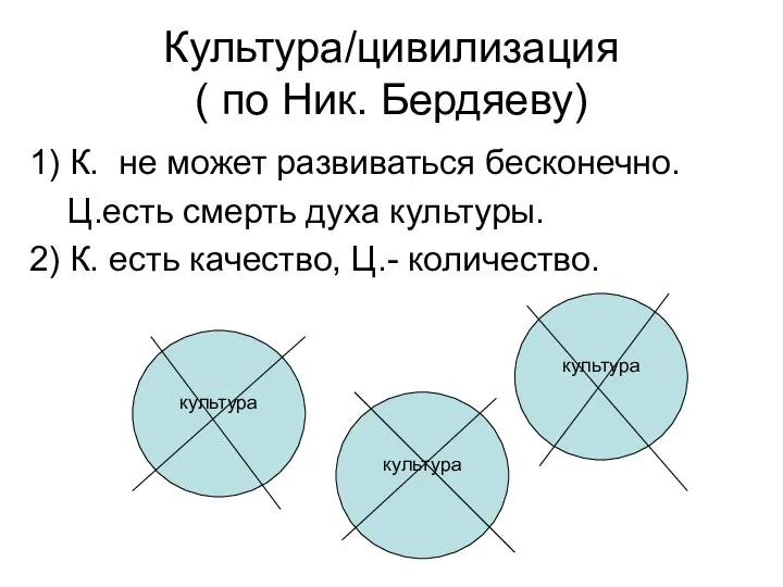 Культура/цивилизация ( по Ник. Бердяеву) 1) К. не может развиваться бесконечно. Ц.есть смерть