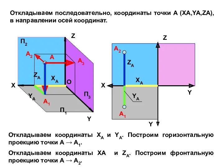 Z Y X O А А1 А2 А3 П1 П3