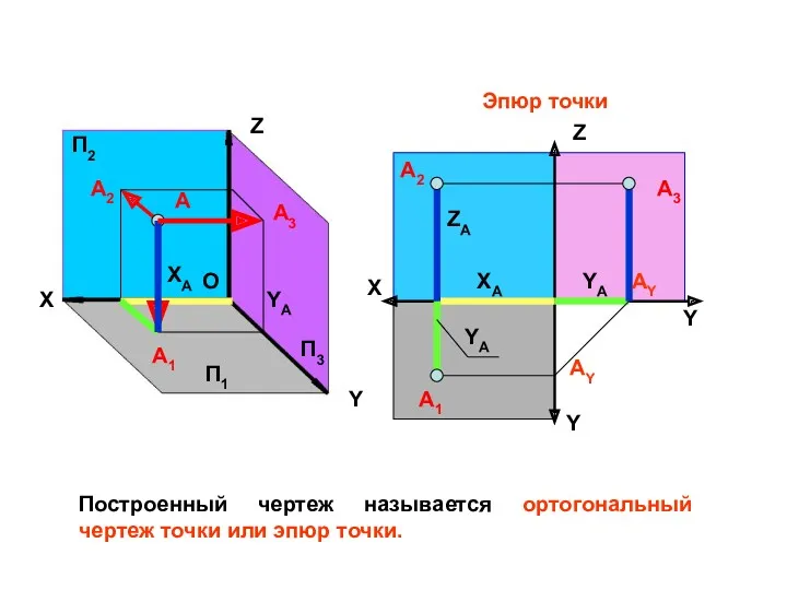 Z Y X O А А1 А2 А3 П1 П3