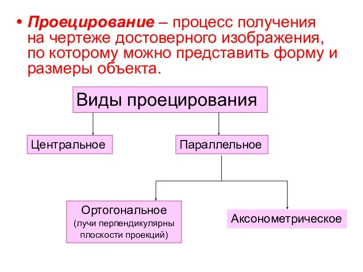 Проецирование – процесс получения на чертеже достоверного изображения, по которому