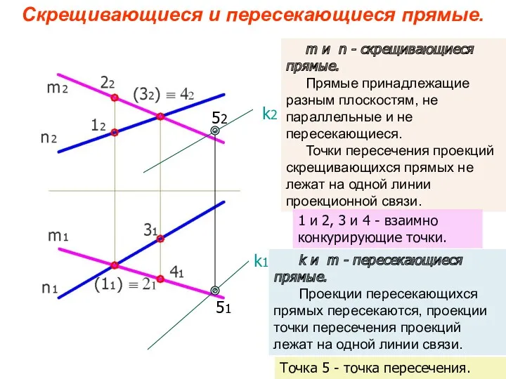 k2 k1 52 51 m и n - скрещивающиеся прямые.