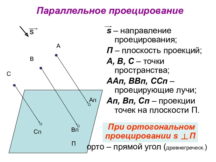 Параллельное проецирование s – направление проецирования; П – плоскость проекций;