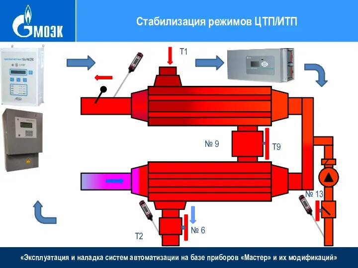 «Эксплуатация и наладка систем автоматизации на базе приборов «Мастер» и