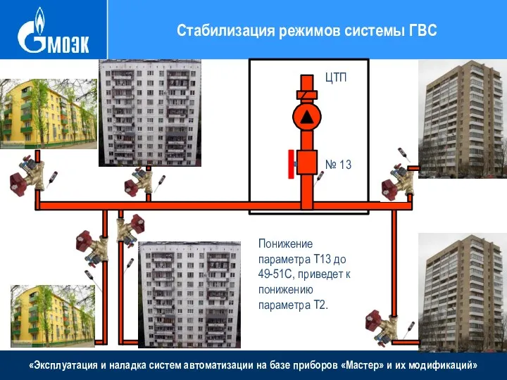 «Эксплуатация и наладка систем автоматизации на базе приборов «Мастер» и