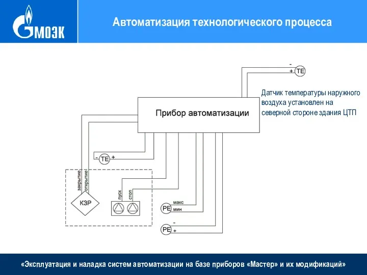 «Эксплуатация и наладка систем автоматизации на базе приборов «Мастер» и