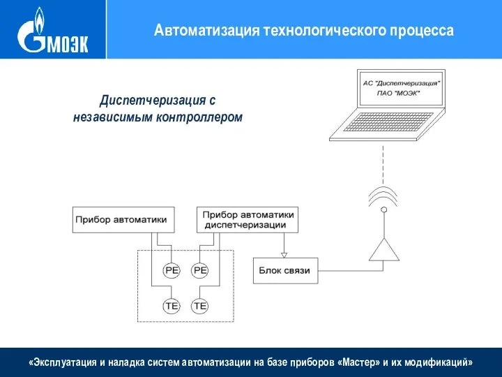 «Эксплуатация и наладка систем автоматизации на базе приборов «Мастер» и