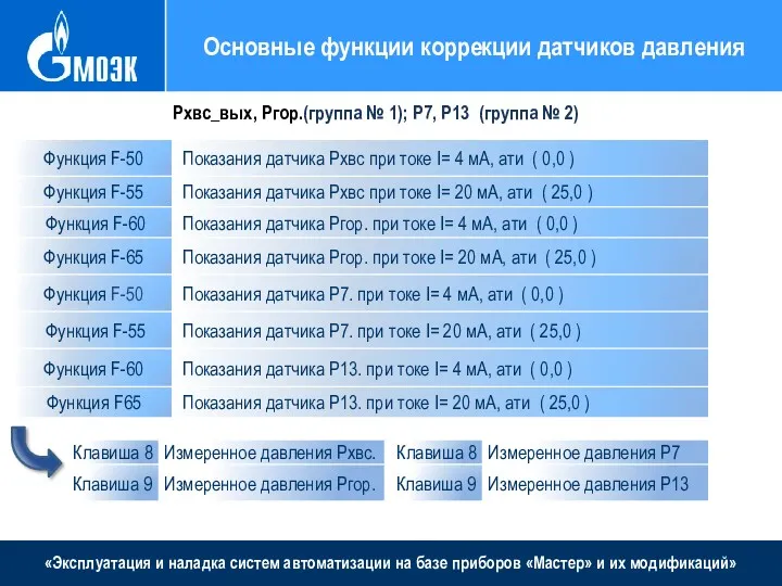 «Эксплуатация и наладка систем автоматизации на базе приборов «Мастер» и