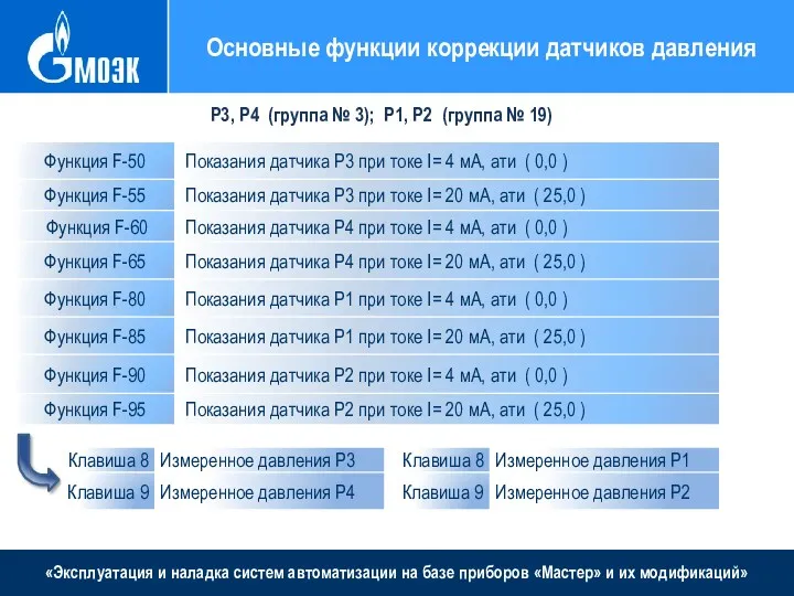 «Эксплуатация и наладка систем автоматизации на базе приборов «Мастер» и