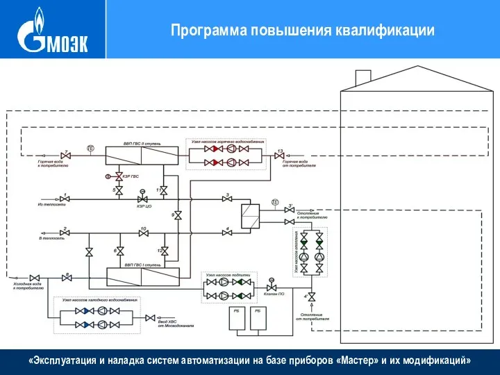 «Эксплуатация и наладка систем автоматизации на базе приборов «Мастер» и