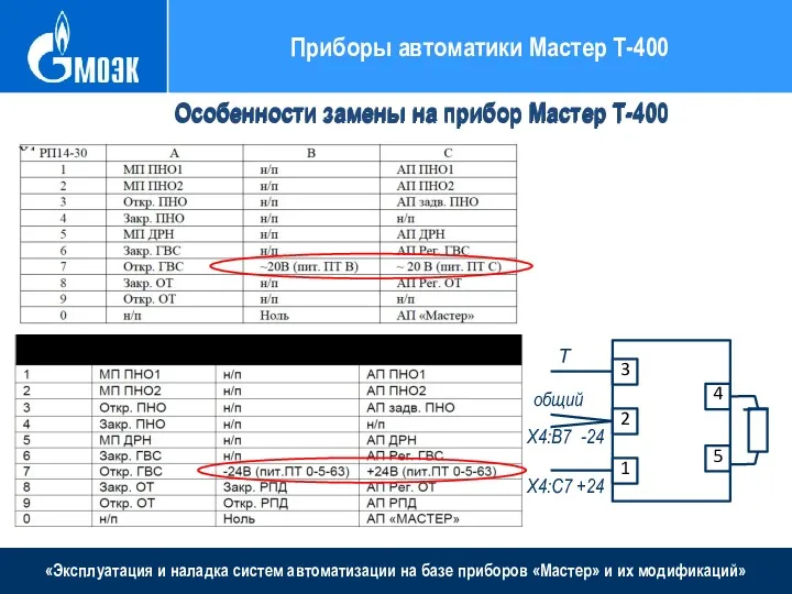 «Эксплуатация и наладка систем автоматизации на базе приборов «Мастер» и