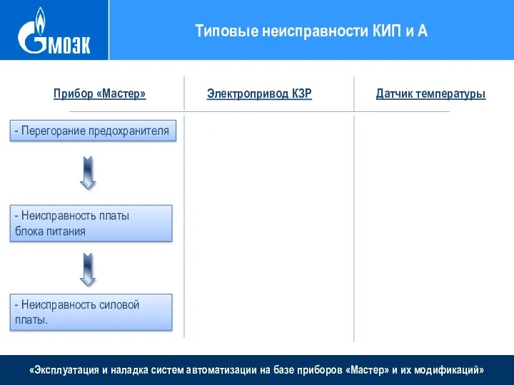 «Эксплуатация и наладка систем автоматизации на базе приборов «Мастер» и