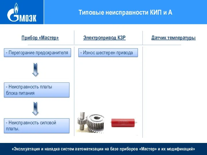 «Эксплуатация и наладка систем автоматизации на базе приборов «Мастер» и