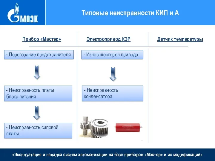 «Эксплуатация и наладка систем автоматизации на базе приборов «Мастер» и