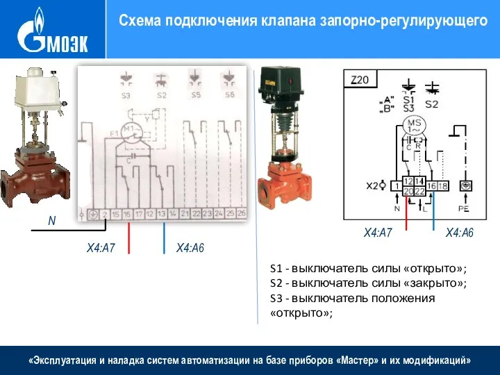 «Эксплуатация и наладка систем автоматизации на базе приборов «Мастер» и