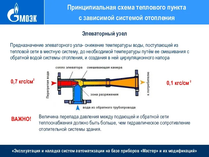 «Эксплуатация и наладка систем автоматизации на базе приборов «Мастер» и