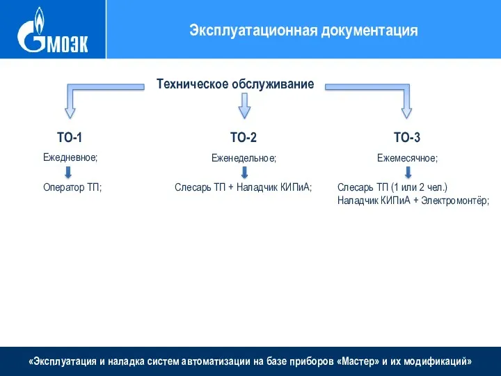 «Эксплуатация и наладка систем автоматизации на базе приборов «Мастер» и