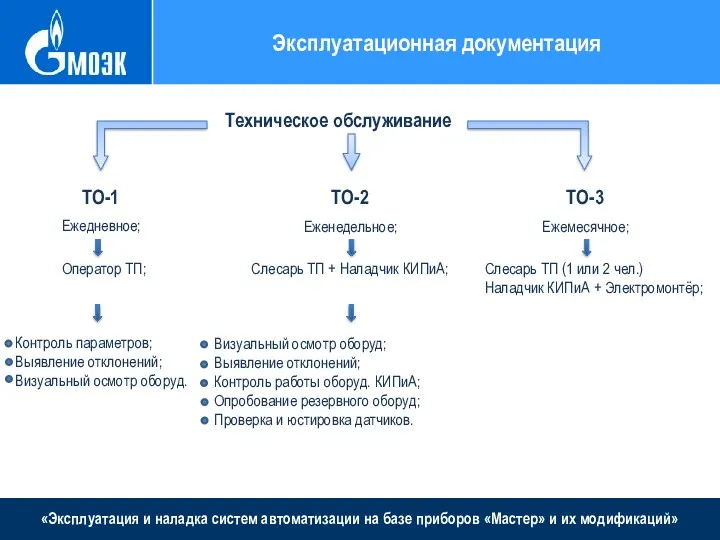 «Эксплуатация и наладка систем автоматизации на базе приборов «Мастер» и