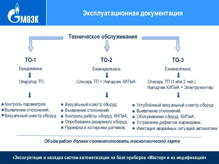 «Эксплуатация и наладка систем автоматизации на базе приборов «Мастер» и