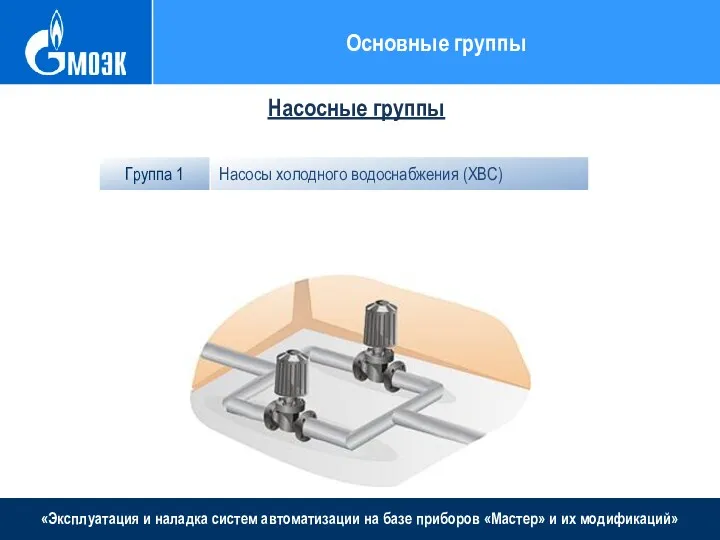 «Эксплуатация и наладка систем автоматизации на базе приборов «Мастер» и их модификаций» Основные группы Насосные группы