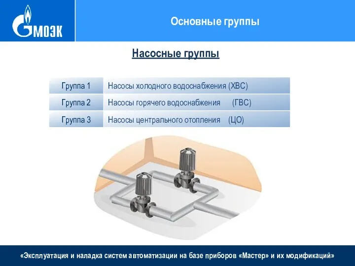 «Эксплуатация и наладка систем автоматизации на базе приборов «Мастер» и их модификаций» Основные группы Насосные группы