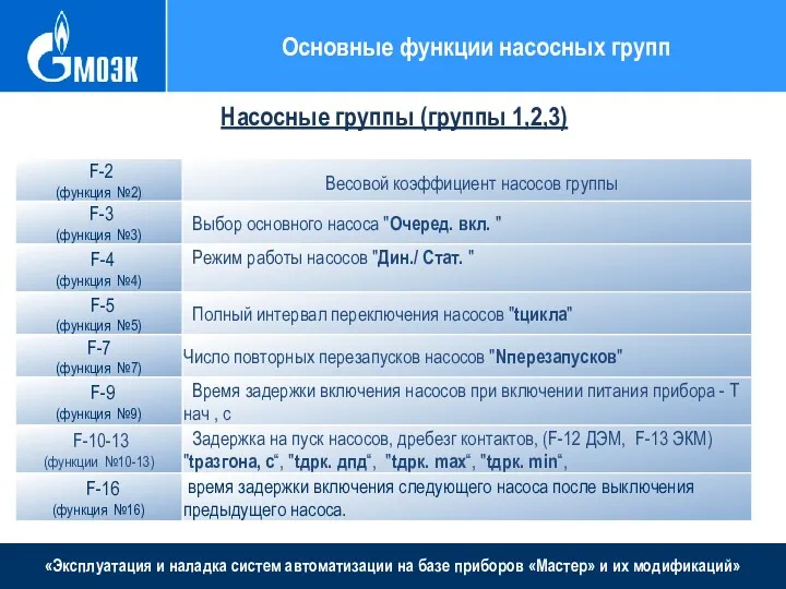 «Эксплуатация и наладка систем автоматизации на базе приборов «Мастер» и