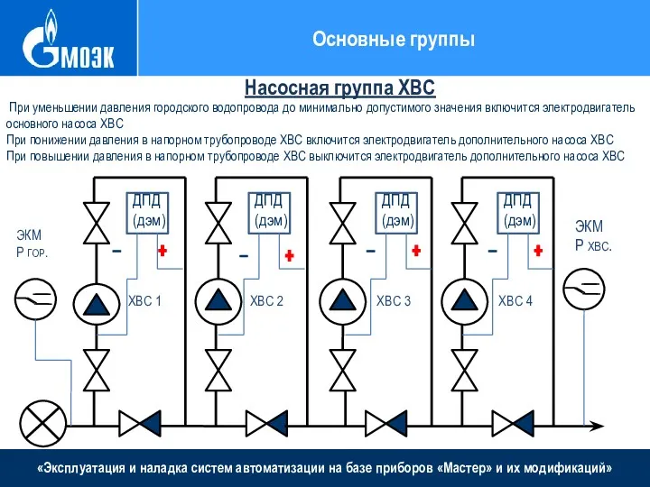 «Эксплуатация и наладка систем автоматизации на базе приборов «Мастер» и