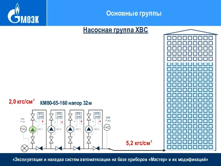 «Эксплуатация и наладка систем автоматизации на базе приборов «Мастер» и