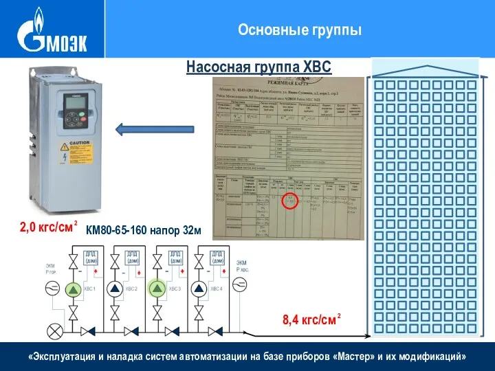 «Эксплуатация и наладка систем автоматизации на базе приборов «Мастер» и