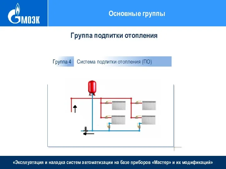 «Эксплуатация и наладка систем автоматизации на базе приборов «Мастер» и