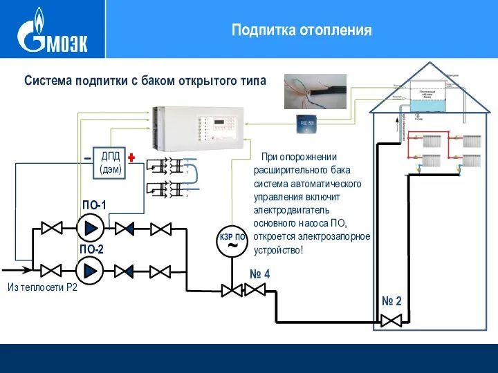 Подпитка отопления ПО-2 КЗР ПО Из теплосети Р2 Система подпитки