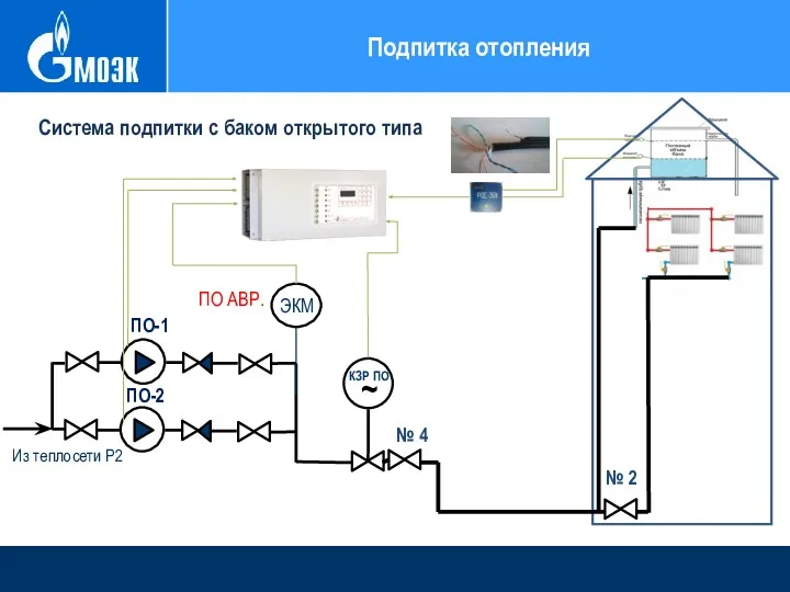 Подпитка отопления ПО-2 КЗР ПО Из теплосети Р2 Система подпитки