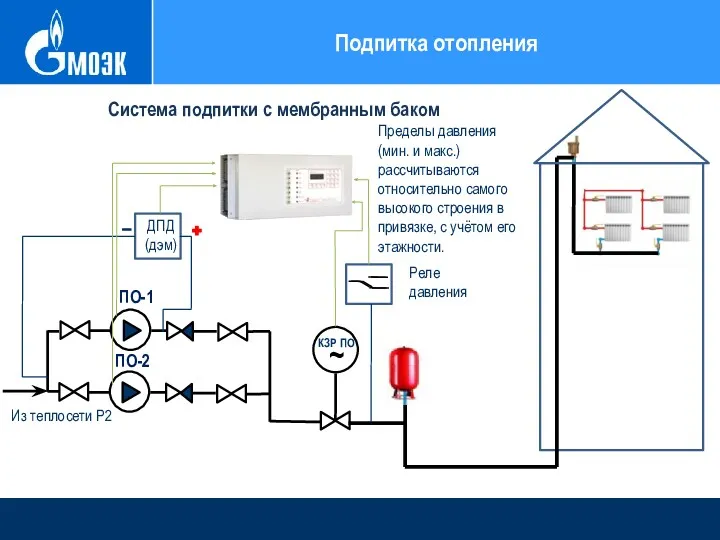 Подпитка отопления ПО-2 КЗР ПО ДПД (дэм) Из теплосети Р2