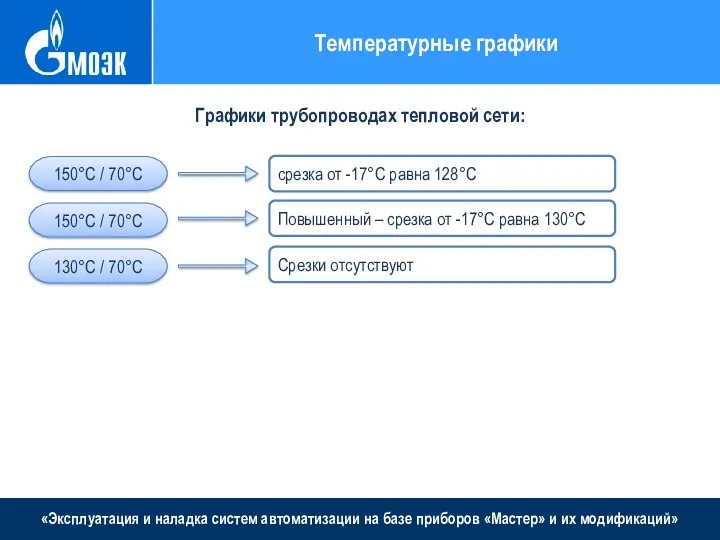 «Эксплуатация и наладка систем автоматизации на базе приборов «Мастер» и