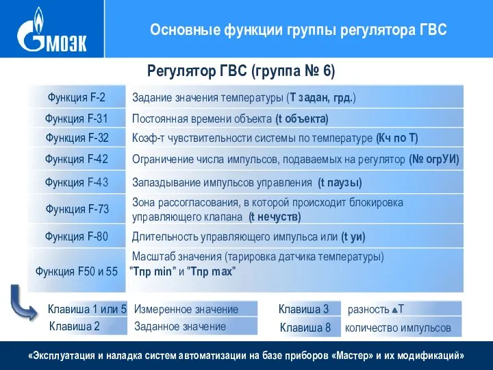 «Эксплуатация и наладка систем автоматизации на базе приборов «Мастер» и