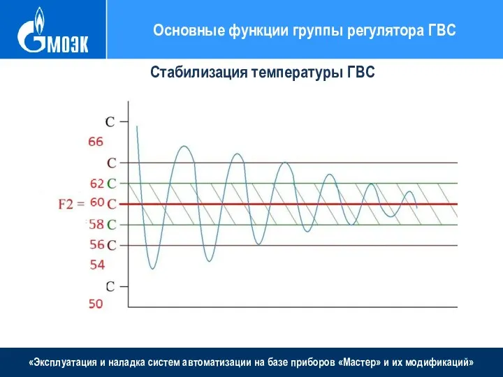 «Эксплуатация и наладка систем автоматизации на базе приборов «Мастер» и