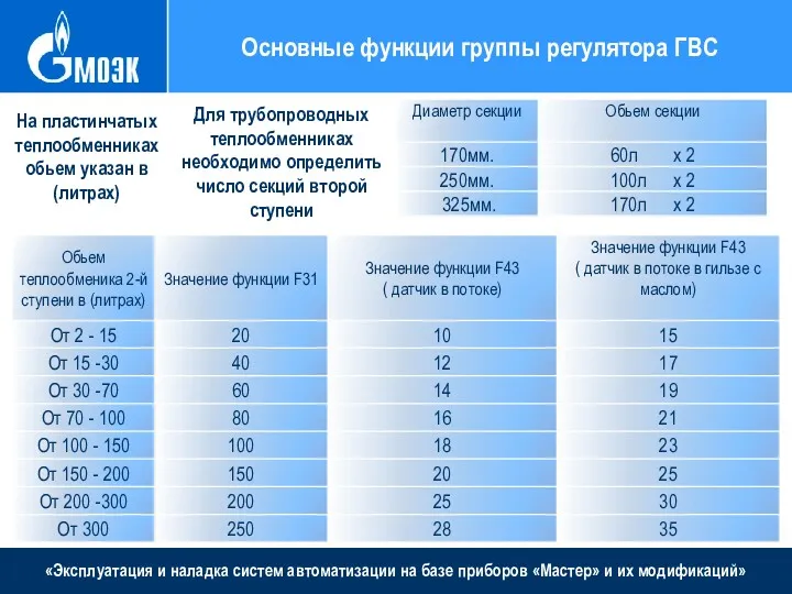 «Эксплуатация и наладка систем автоматизации на базе приборов «Мастер» и