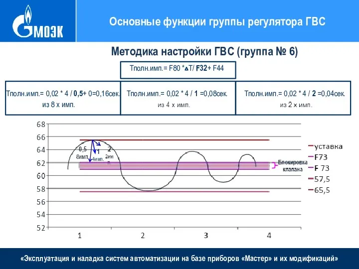 «Эксплуатация и наладка систем автоматизации на базе приборов «Мастер» и