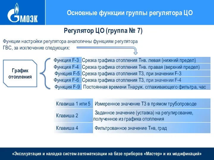 «Эксплуатация и наладка систем автоматизации на базе приборов «Мастер» и