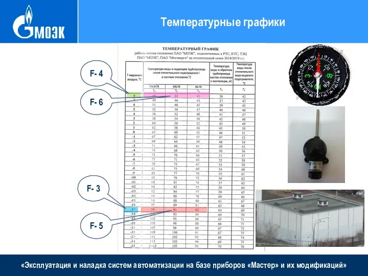 «Эксплуатация и наладка систем автоматизации на базе приборов «Мастер» и