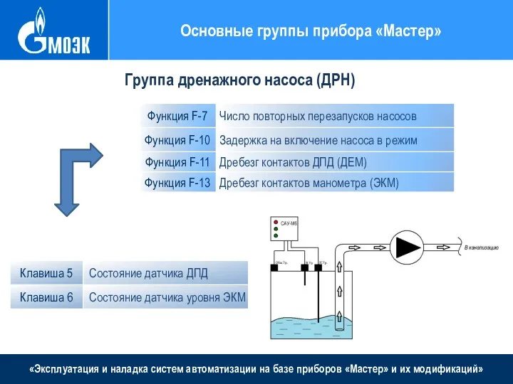 «Эксплуатация и наладка систем автоматизации на базе приборов «Мастер» и