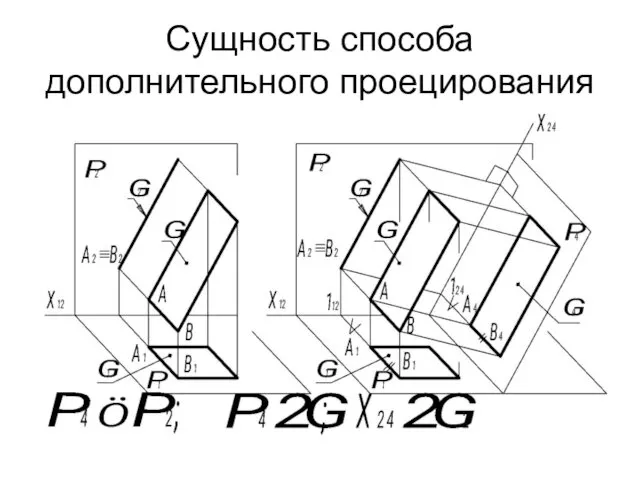 Сущность способа дополнительного проецирования