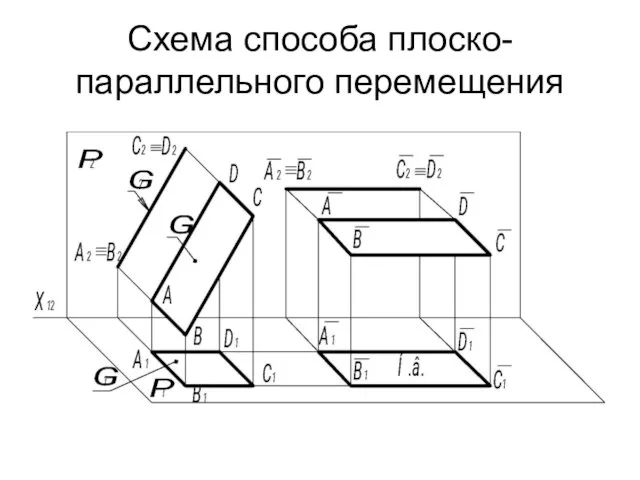 Схема способа плоско-параллельного перемещения