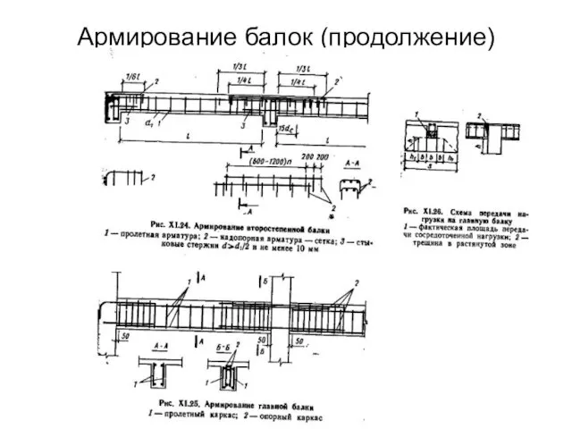 Армирование балок (продолжение)