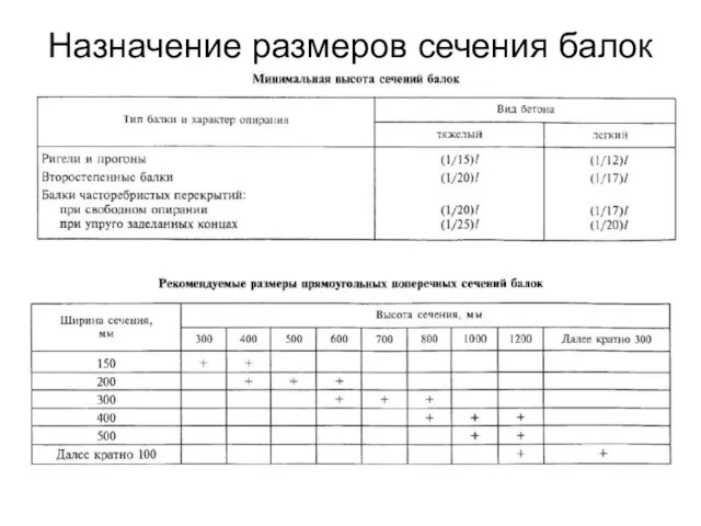 Назначение размеров сечения балок