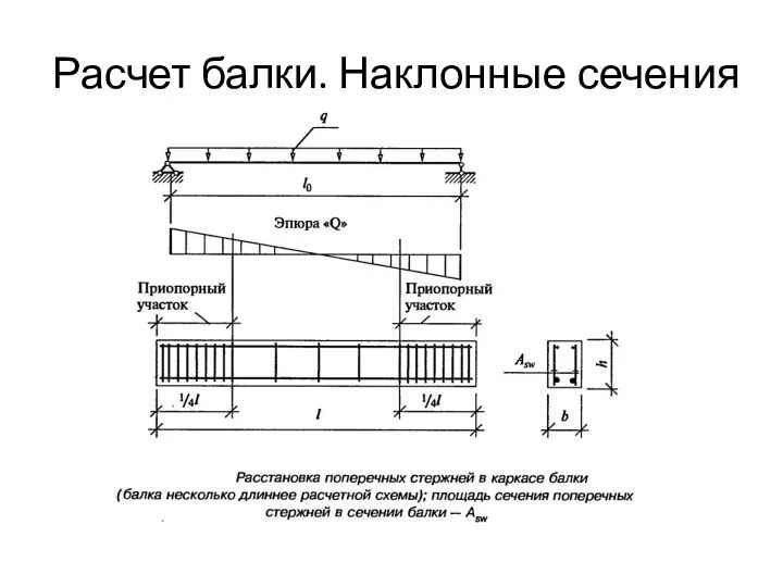 Расчет балки. Наклонные сечения