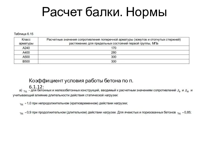 Расчет балки. Нормы Коэффициент условия работы бетона по п. 6.1.12: