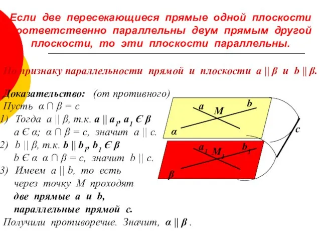 Если две пересекающиеся прямые одной плоскости соответственно параллельны двум прямым