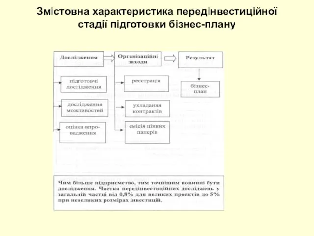 Змістовна характеристика передінвестиційної стадії підготовки бізнес-плану